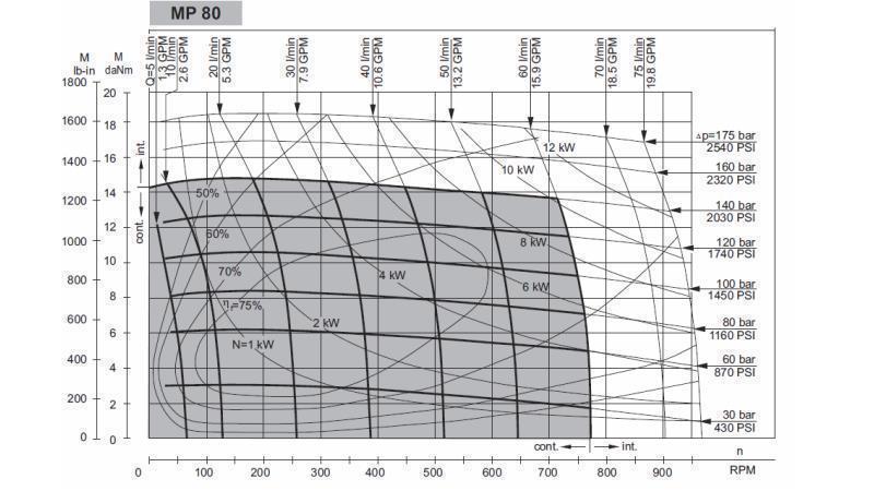 HYDRAULIC MOTOR MP 80 cc - 6 TEETH - FUNCTIONAL DIAGRAM