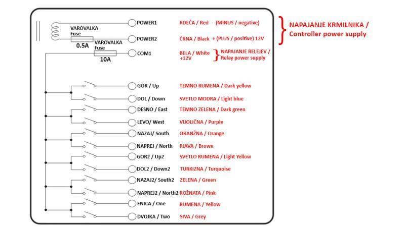 RADIO CONTROLLER 12CH - 12V