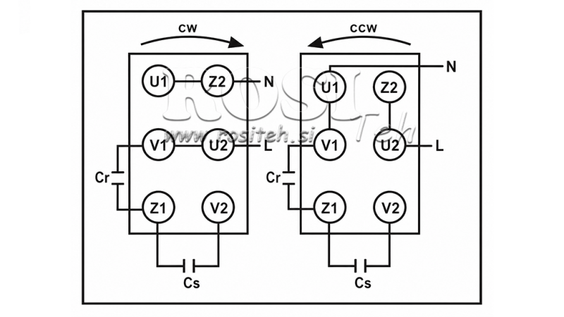 PRIKLJUČNA DOZA ELEKTROMOTORJA PVC