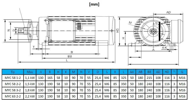 MOTOR ELECTRIC CIRCULAR 230V-2.2kW-2800rpm MYC 63 2-2