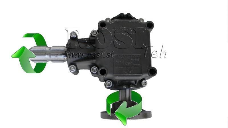 REDUCȚIE DE UNGHI PENTRU STÂNGA CIRCULARĂ