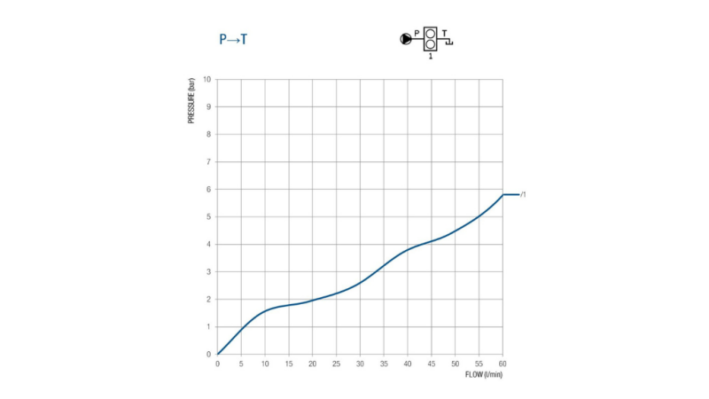 FA HASÍTÓ SZELEP 50 LIT KÉTSEBESSÉGŰ BM45