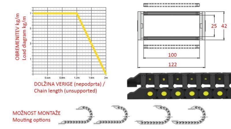 GUIDE KEDJA FÖR HYDRAULISKA SLANGAR CK25a (höjd 25mm-bredd 100mm)