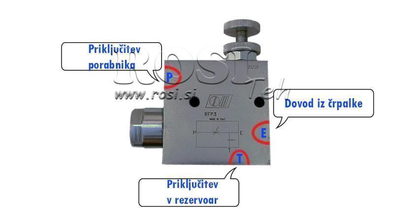 Instrucțiuni pentru VALVA DE PRIORITATE RFP3 3/8 rezervor deschis