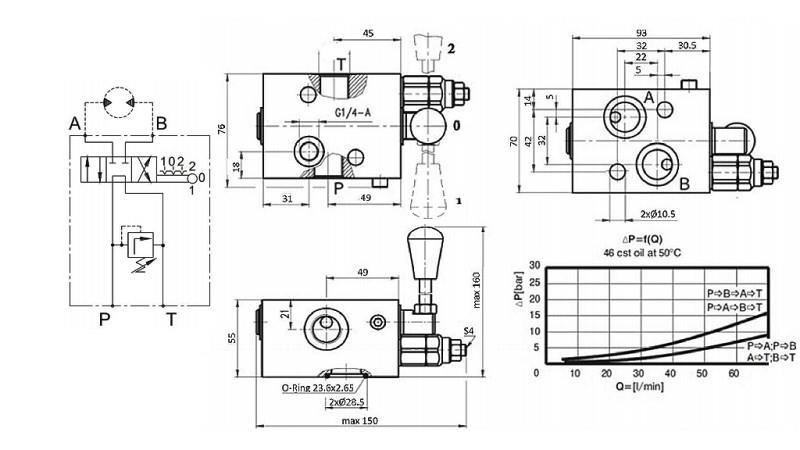 VALVĂ MANUALĂ PENTRU HIDROMOTOR MS CENTRU ÎNCHIS - 50lit