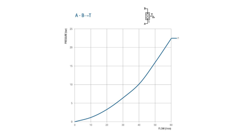 FA HASÍTÓ SZELEP 50 LIT KÉTSEBESSÉGŰ BM45