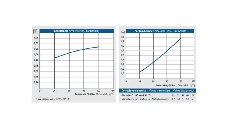 RĂCITOR DE ULEI AC 230V HY02401 30-120 LIT