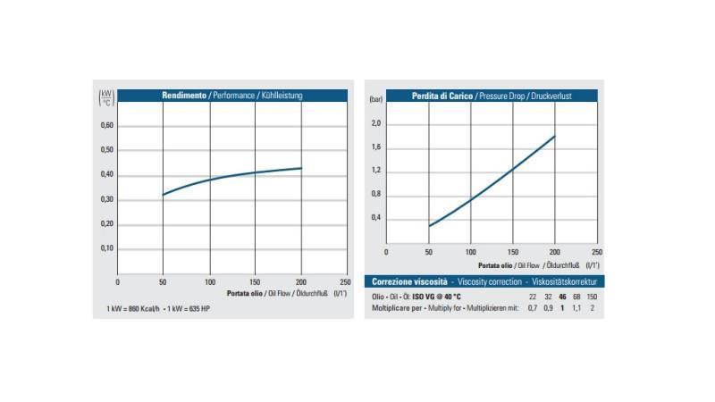 RĂCITOR DE ULEI DC 12V HY05702 50-200 LIT