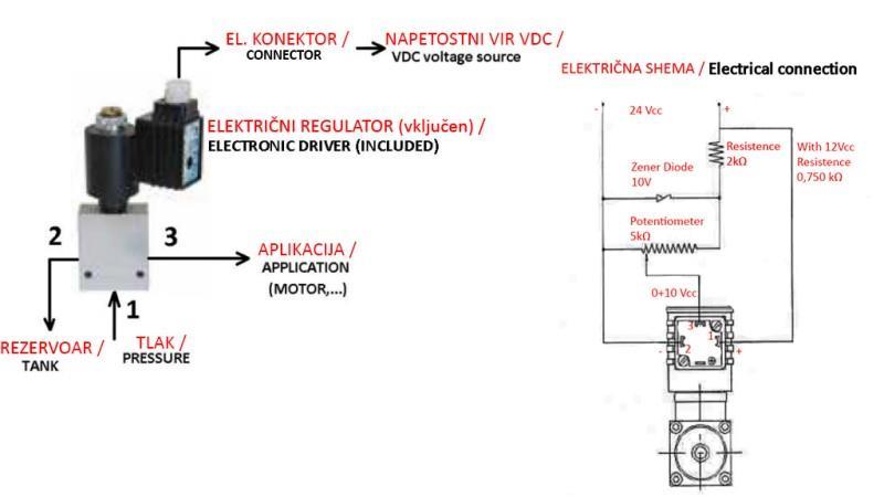 VANĂ PROPORȚIONALĂ PE 3 CĂI M33 - 270bar - 80lit