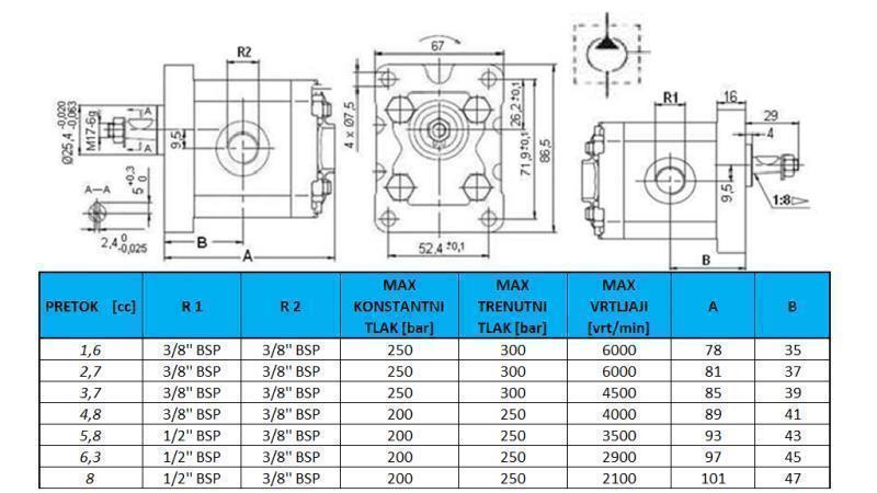 POMPĂ HIDRAULICĂ GR.1 5.8 CC STÂNGA - FILET