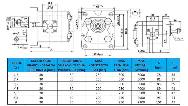 POMPĂ HIDRAULICĂ GR.1 3.7 CC STÂNGA - FLANGE