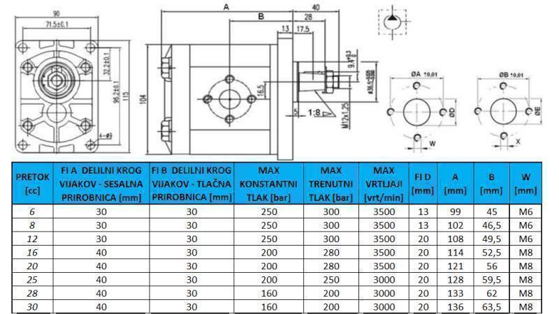 POMPĂ HIDRAULICĂ GR.2 20 CC DREAPTA - FLANGE