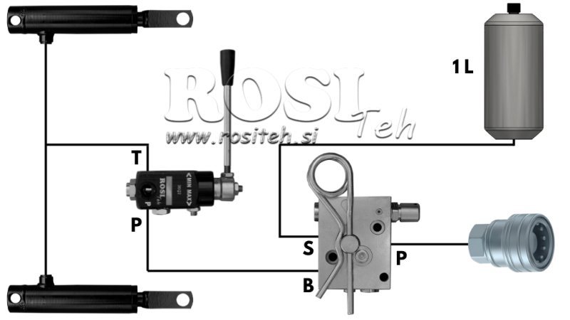 SISTEM DE FRÂNĂ HIDRAULIC PENTRU REMORCI - CILINDRU DUBLU