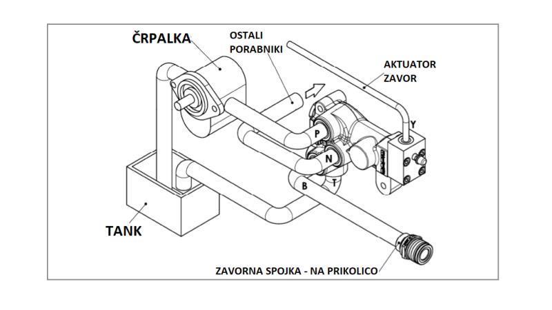 HYDRAULIC PROPORTIONAL TRACTOR BRAKE VALVE