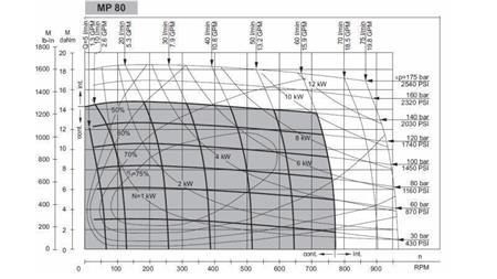 HYDRAULIC MOTOR MP 80 cc - 6 TEETH - FUNCTIONAL DIAGRAM