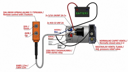 UNITATE HIDRAULICĂ MINI 24V DC - 0.8KW = 0.5CC - 1.5 LITRI - UNITATE CU ACȚIUNE SINGURĂ (PVC) CU POMPĂ MANUALĂ