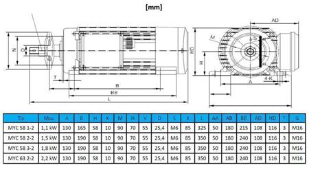 MOTOR ELECTRIC CIRCULAR 230V-1.5kW-2790rpm MYC 58 2-2