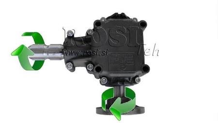 REDUCȚIE DE UNGHI PENTRU STÂNGA CIRCULARĂ