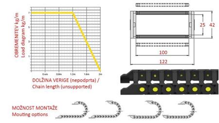 GUIDE KEDJA FÖR HYDRAULISKA SLANGAR CK25a (höjd 25mm-bredd 100mm)
