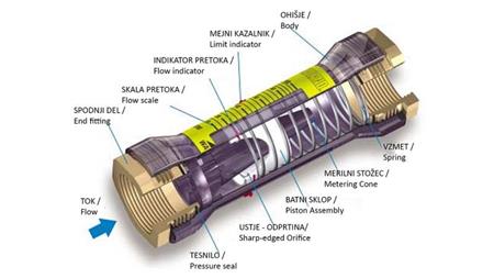 ROHR-DURCHFLUSSMESSER 15 bis 60 lit/min
