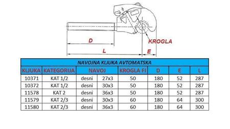 cârlig filetat automat categoria 1/2 pentru dispozitiv de tragere M30x3