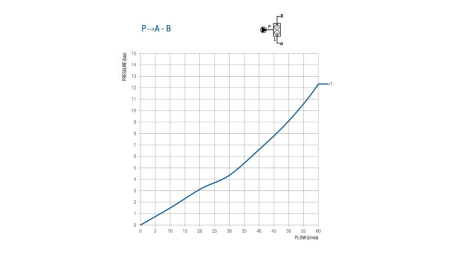 FA HASÍTÓ SZELEP 50 LIT KÉTSEBESSÉGŰ BM45