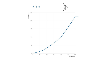 FA HASÍTÓ SZELEP 50 LIT KÉTSEBESSÉGŰ BM45