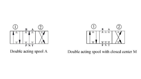 HYDRAULISK VENTIL P81-RS AUTOMATISK FOR SPLITTER - TO-HASTIGHETER