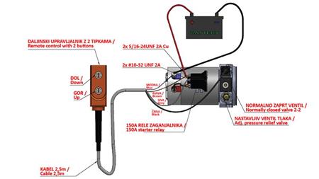 MINI AGGREGATO IDRAULICO 12V DC - 0.8kW = 0.5cc - 1.5 lit - unità monofase (PVC) con pompa manuale