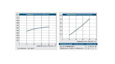 RĂCITOR DE ULEI AC 230V HY01001 10-40 LIT