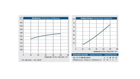 RĂCITOR DE ULEI DC 12V HY02402 30-150 LIT