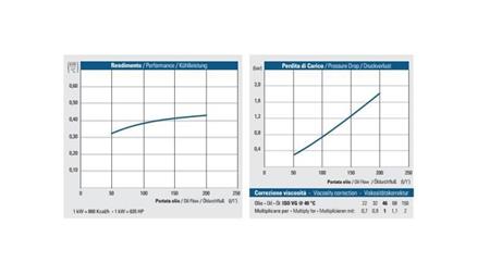 RĂCITOR DE ULEI DC 12V HY05702 50-200 LIT