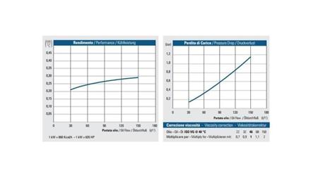 RĂCITOR DE ULEI DC 24V HY02404 30-150 LIT