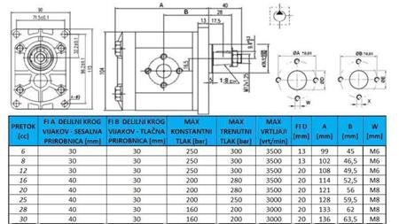 POMPĂ HIDRAULICĂ GR.2 20 CC DREAPTA - FLANGE