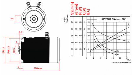 REPLACEMENT MOTOR FOR HYDRAULIC POWER-PACK 24 V DC