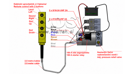 MINI HIDRAVLIČNI AGREGAT 24V DC - 2,2kW = 2,1cc - 8 lit - 2x dvosmerni sklop (kovinski)