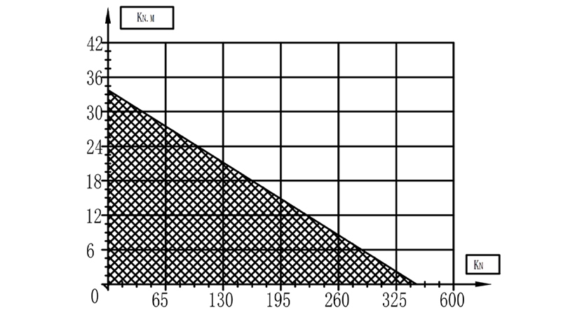 POLŽASTI VRTLJIVI POGON SERIJE WEA9 8kNm razmerje 62:1 ECO