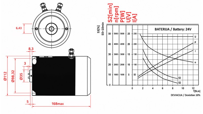 REPLACEMENT MOTOR FOR HYDRAULIC POWER-PACK 24 V DC