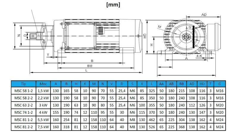 MOTOR ELECTRIC CIRCULAR 400V-2.2kW-2750rpm MSC 58 2-2