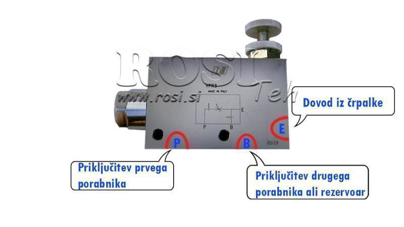 Instructions pour la VANNE DE PRIORITÉ VPR3 1 ligne ouverte