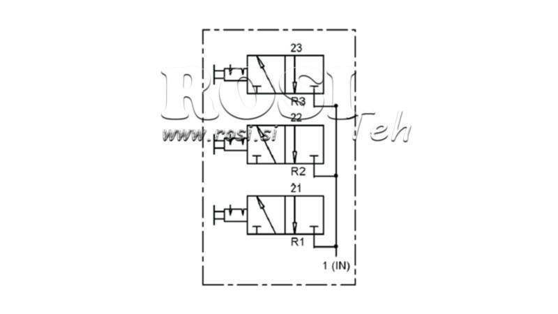 Diagramă CONTROLER PNEUMATIC 3 MODURI