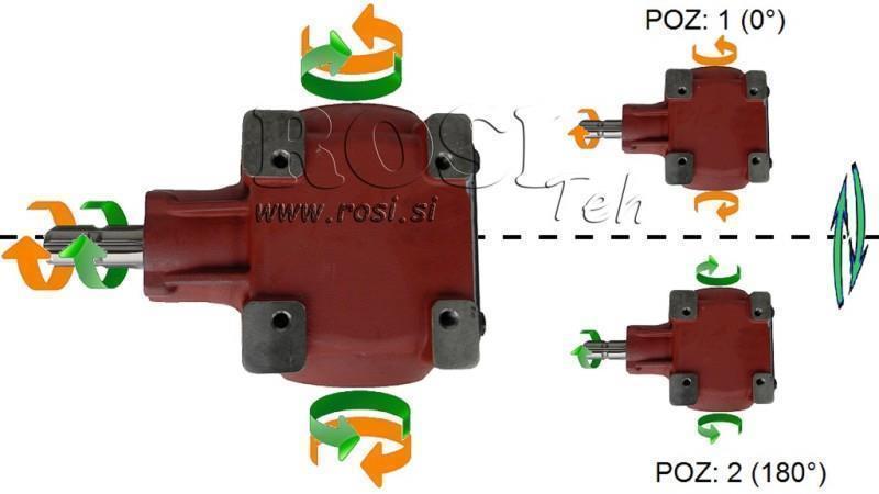 VINKELGEAR TB-27J 1.46:1 (40HK-29.4kW)