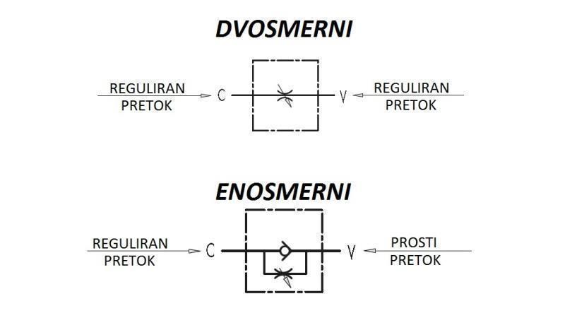 REGULATOR DE FLUX VRFU 3/4 SINGUR - schemă