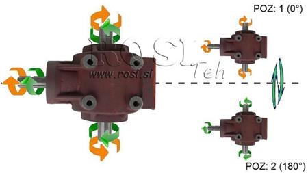 VINKELGEAR PTO-R11S 1:2 (48HK-35kW)