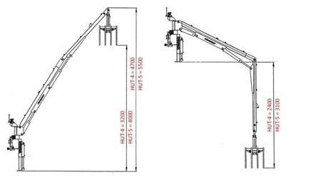 ÎNCĂRCĂTOR HIDRAULIC PENTRU TRACTOR CU FOARFECE HUT 4m (7 SECȚII)