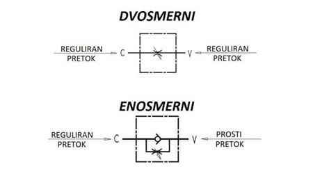 REGULATOR DE FLUX ȚEAVĂ VRB 3/8 DOUĂ DIRECȚII - diagramă