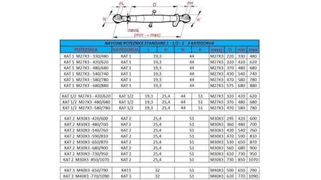 bara de tragere filetată pentru tractor categoria 3 M40x3-770/1090